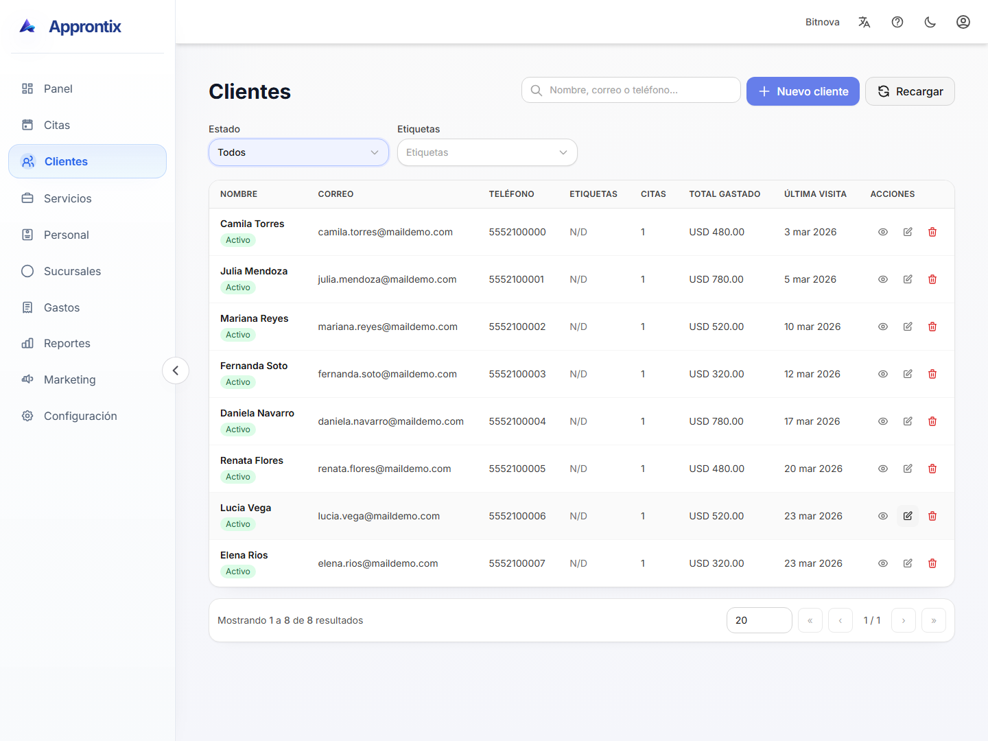 Modulo de clientes de Approntix con listado, datos del cliente e historial de citas.