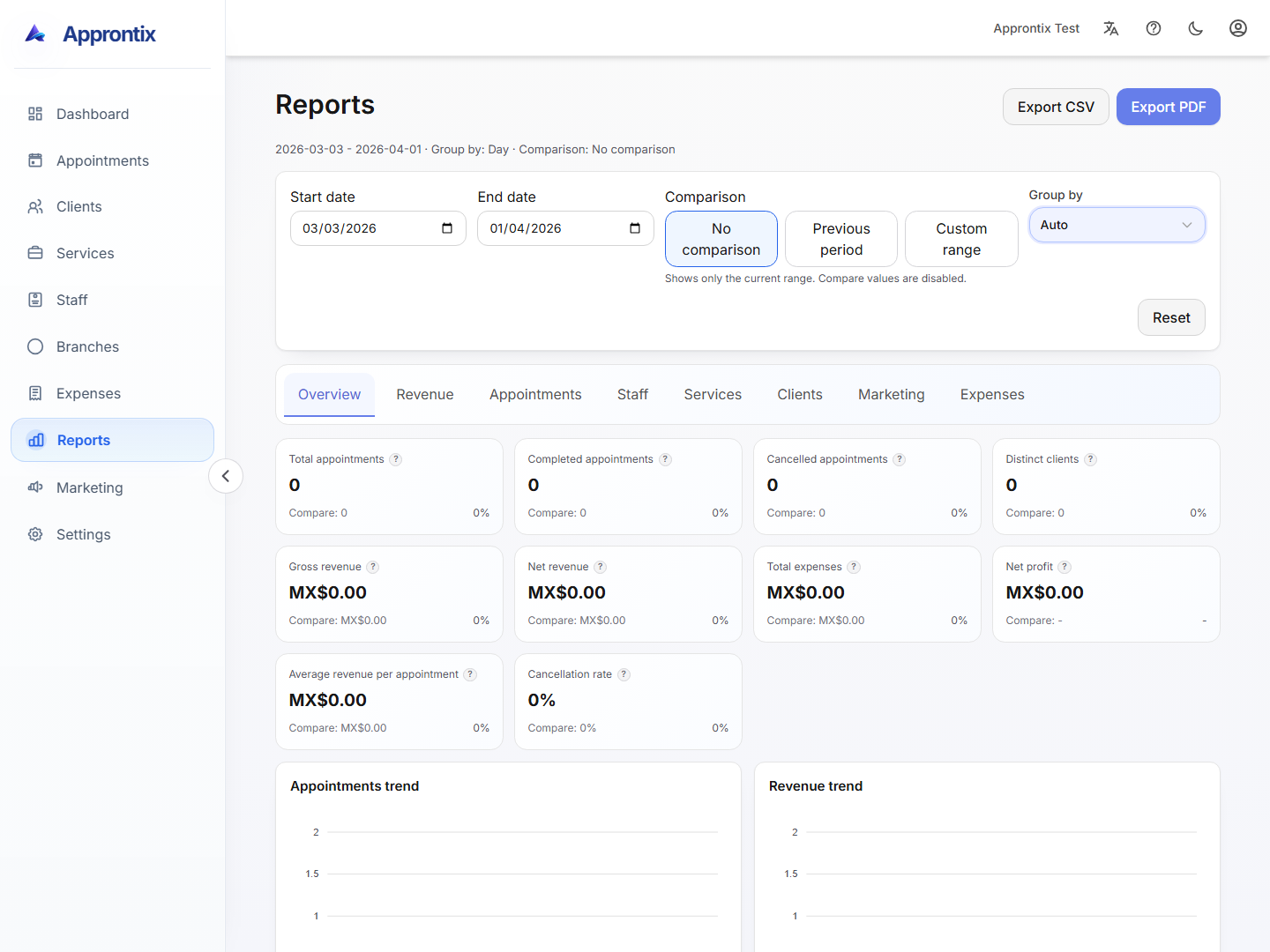 Approntix commissions screen with team performance and commission-related metrics.