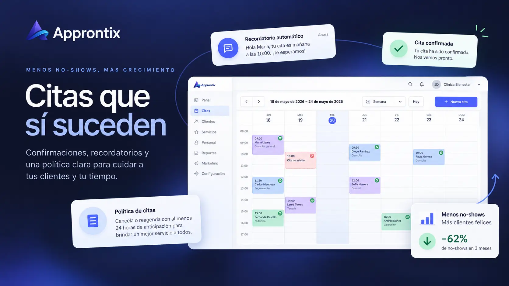 Vista semanal de citas y estados en Approntix