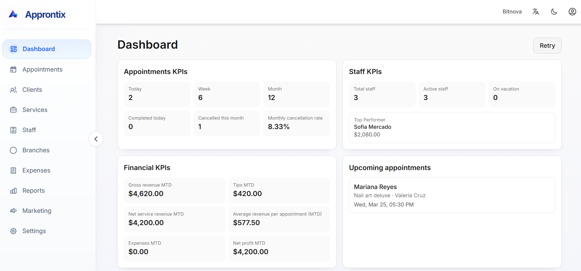 Real Approntix dashboard with appointment indicators, staff and revenue